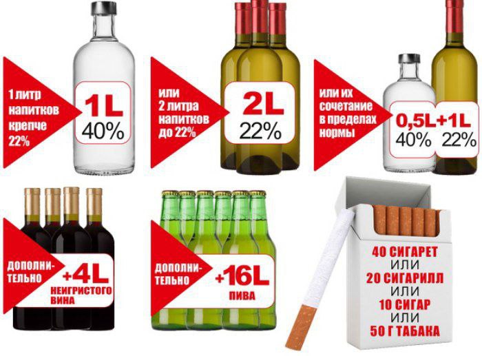 Нормы ввоза алкоголя и сигарет в Польшу. Фото из приграничного чата